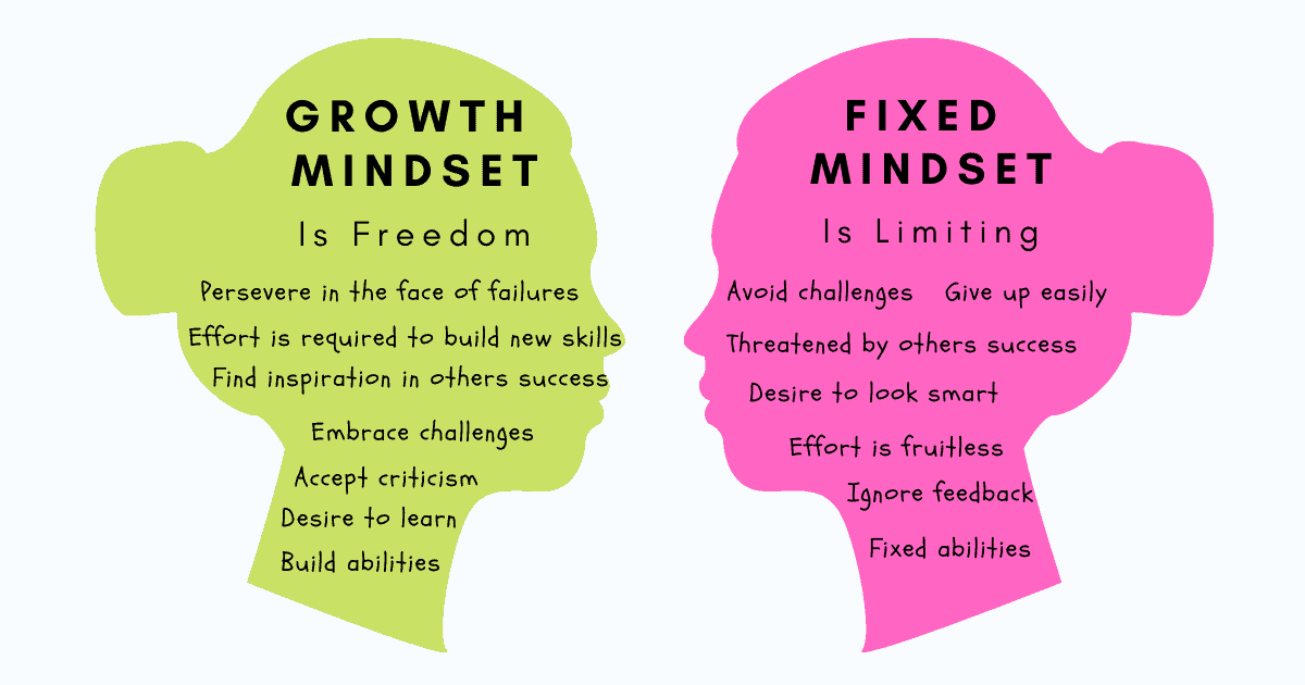 What is a growth mindset, and how can it make you more successful at anything?